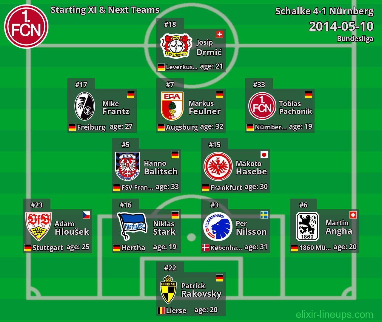 Nürnberg Starting XI & Next Teams 2014-05-10
