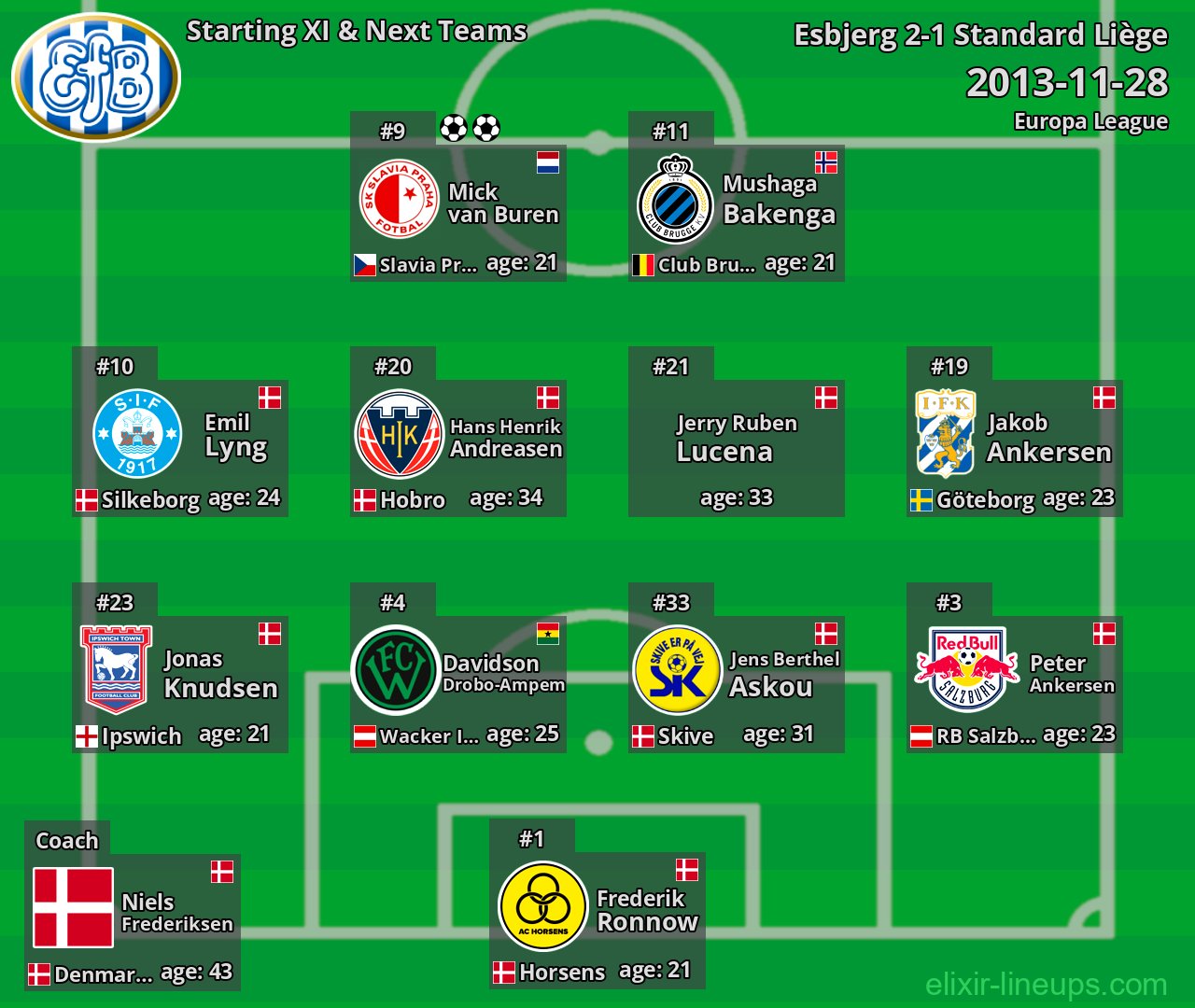 Esbjerg Starting XI & Next Teams 2013-11-28