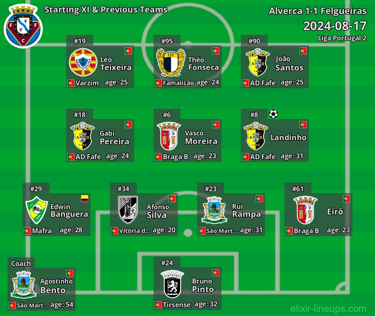 Felgueiras Starting XI & Previous Teams 2024-08-17