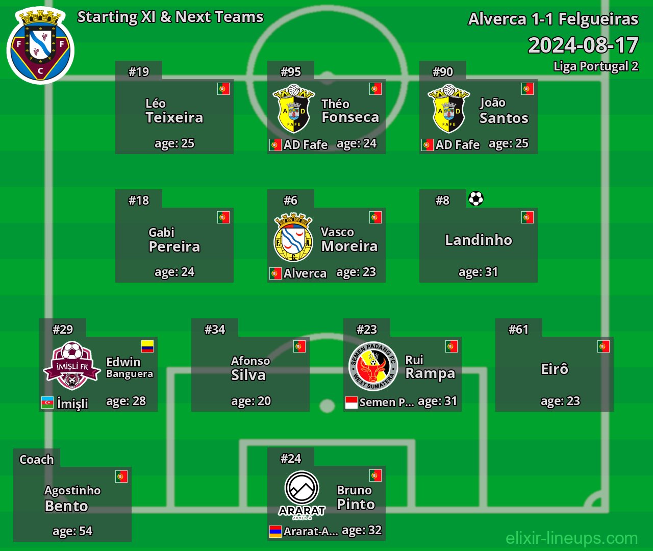 Felgueiras Starting XI & Next Teams 2024-08-17