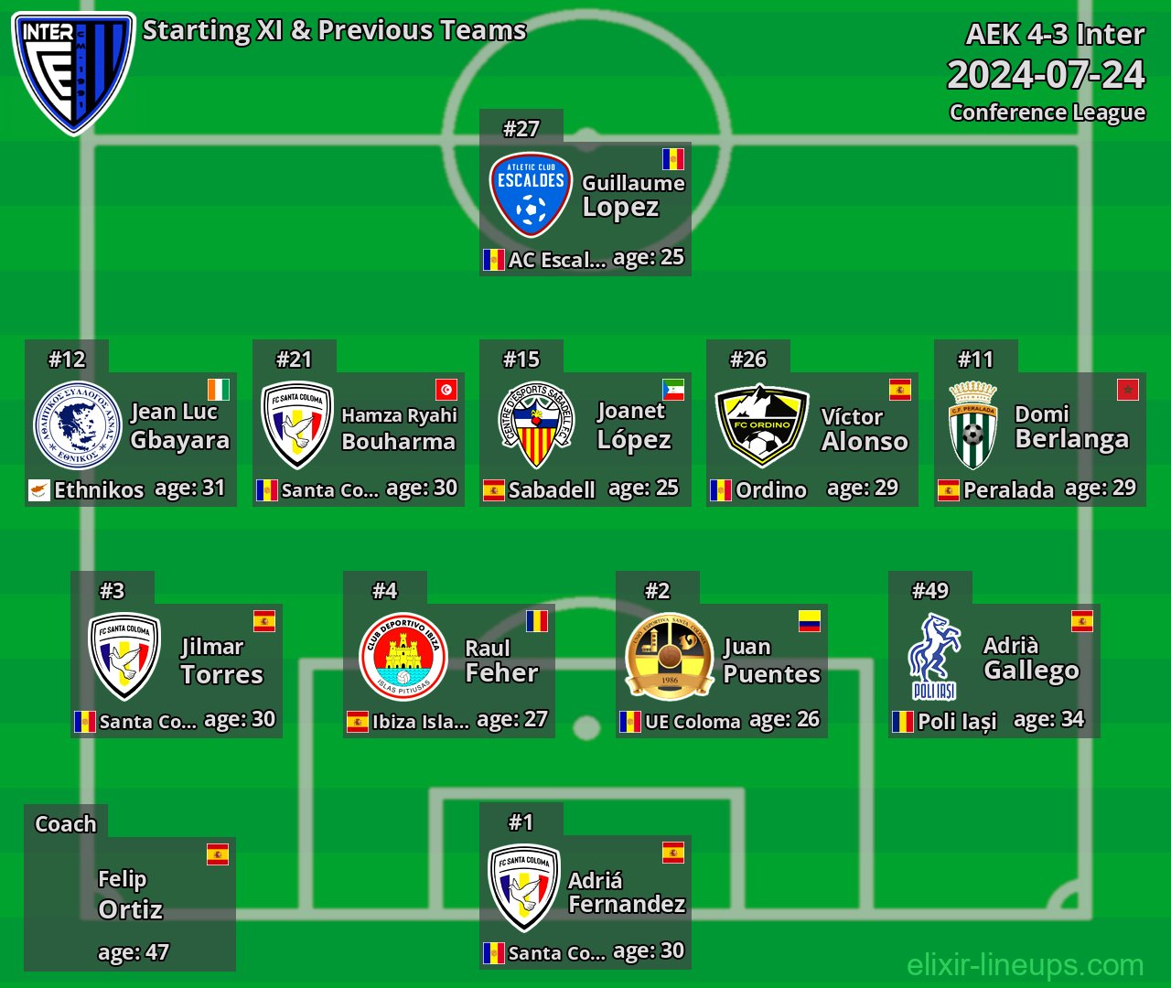 Inter Starting XI & Previous Teams 2024-07-24