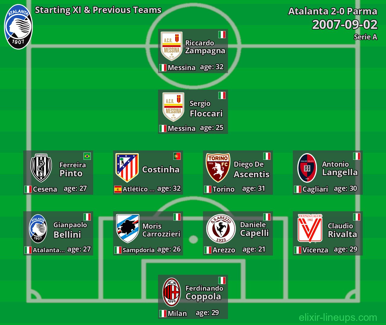 Atalanta Starting XI & Previous Teams 2007-09-02
