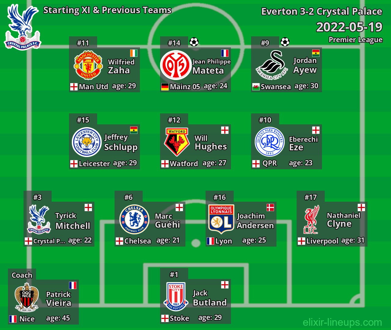 Crystal Palace Starting XI & Previous Teams 2022-05-19