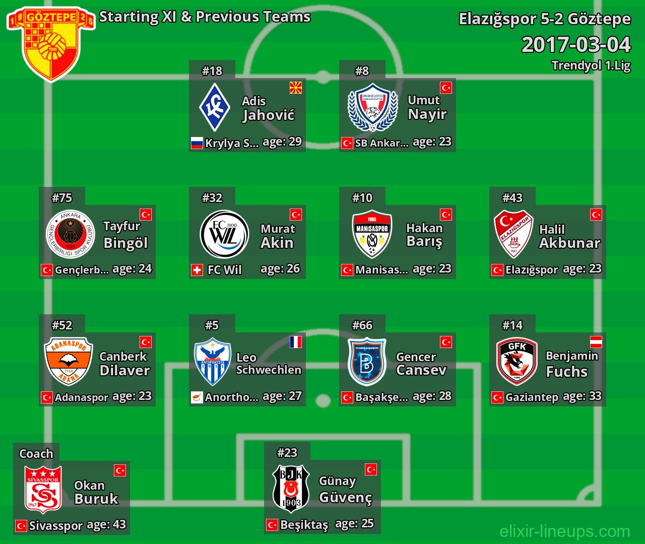 Göztepe Starting XI & Previous Teams 2017-03-04