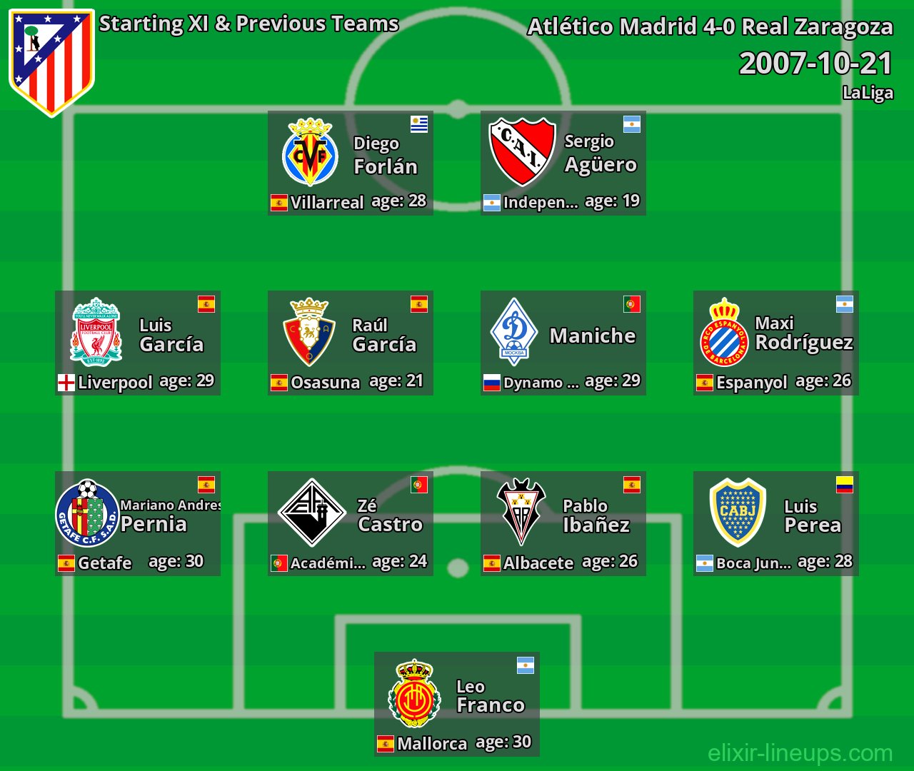 Atlético Madrid Starting XI & Previous Teams 2007-10-21