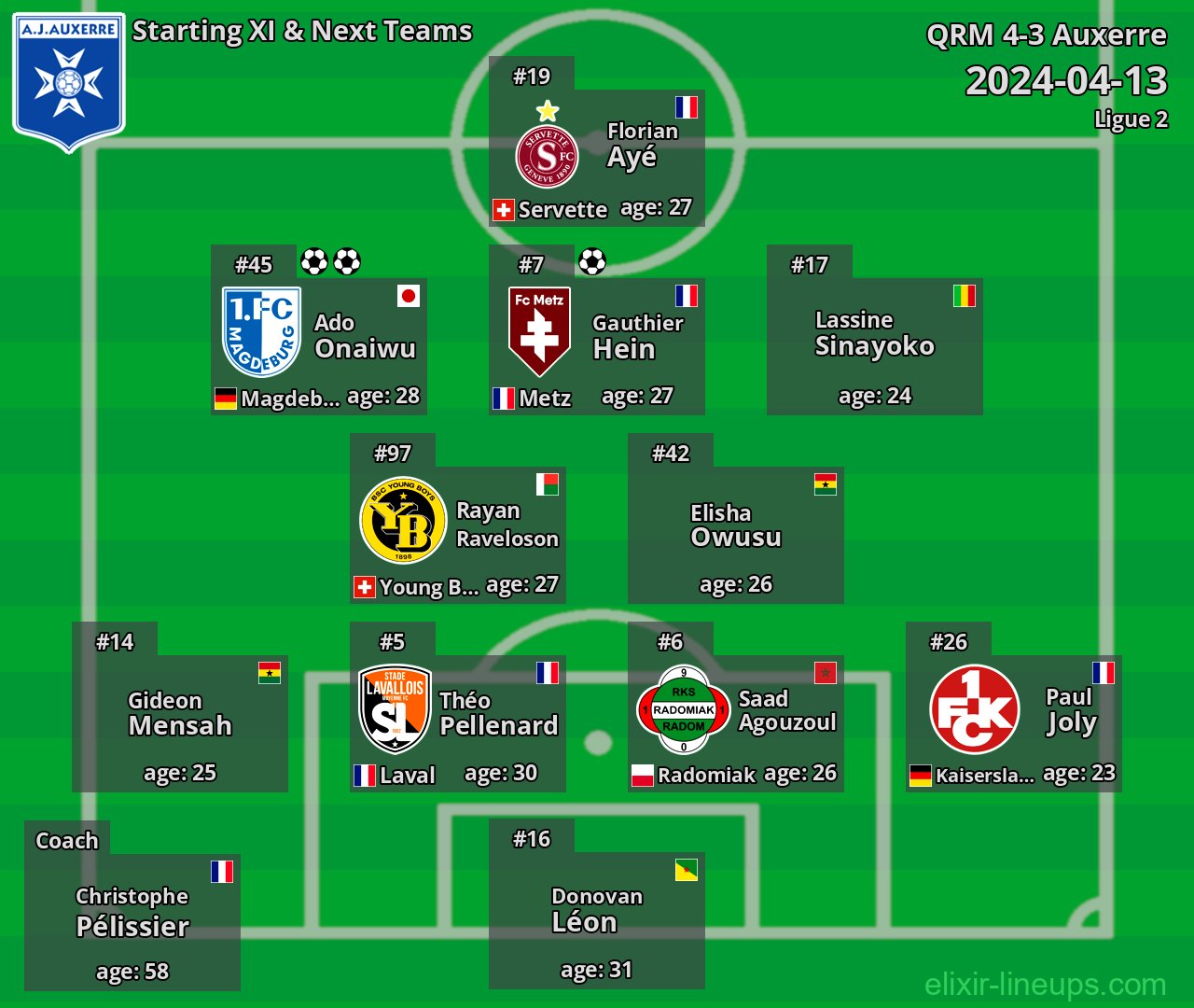 Auxerre Starting XI & Next Teams 2024-04-13