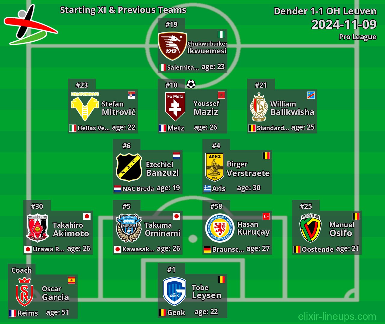 OH Leuven Starting XI & Previous Teams 2024-11-09