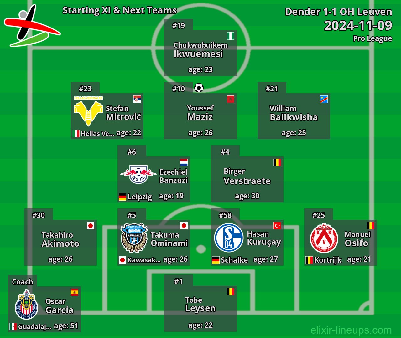 OH Leuven Starting XI & Next Teams 2024-11-09