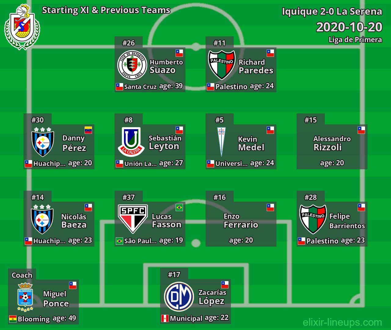 La Serena Starting XI & Previous Teams 2020-10-20