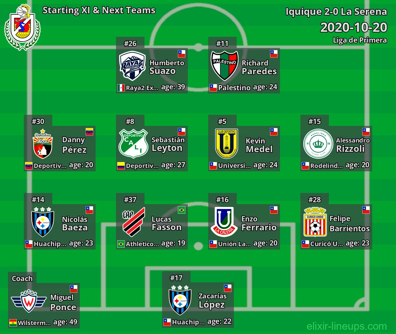 La Serena Starting XI & Next Teams 2020-10-20
