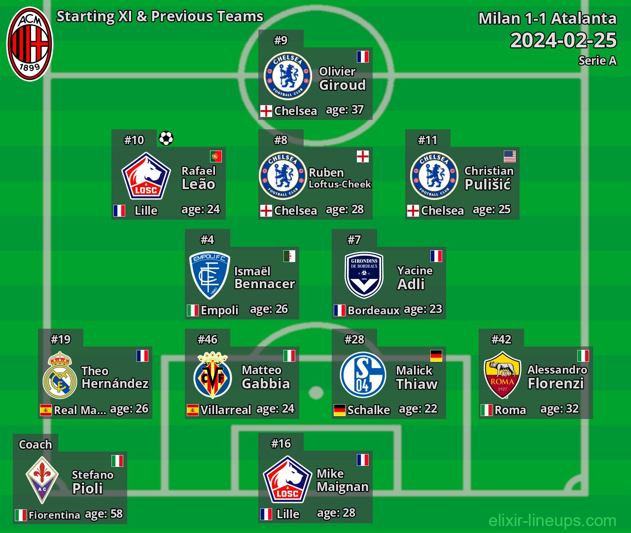 Milan Starting XI & Previous Teams 2024-02-25