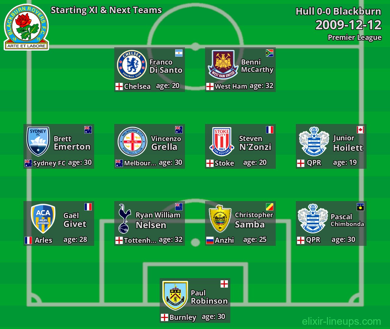 Blackburn Starting XI & Next Teams 2009-12-12