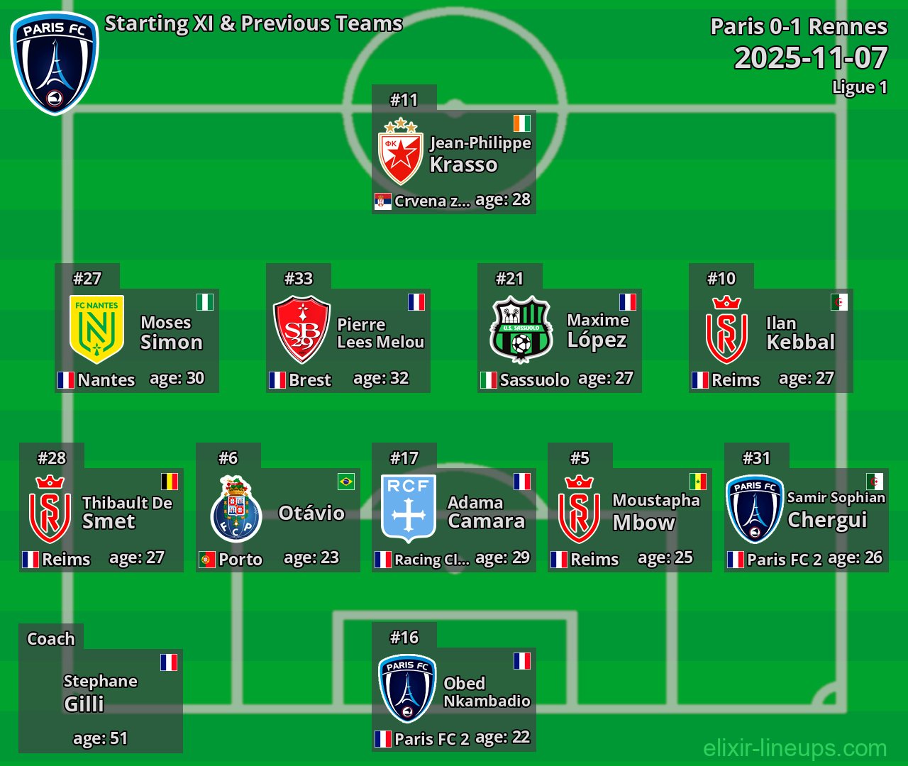 Paris Starting XI & Previous Teams 2025-11-07