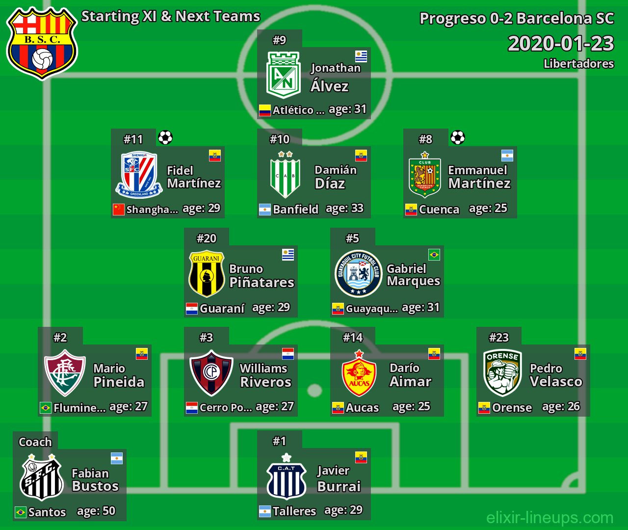 Barcelona SC Starting XI & Next Teams 2020-01-23