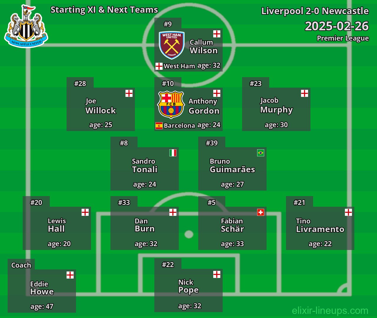 Newcastle Starting XI & Next Teams 2025-02-26