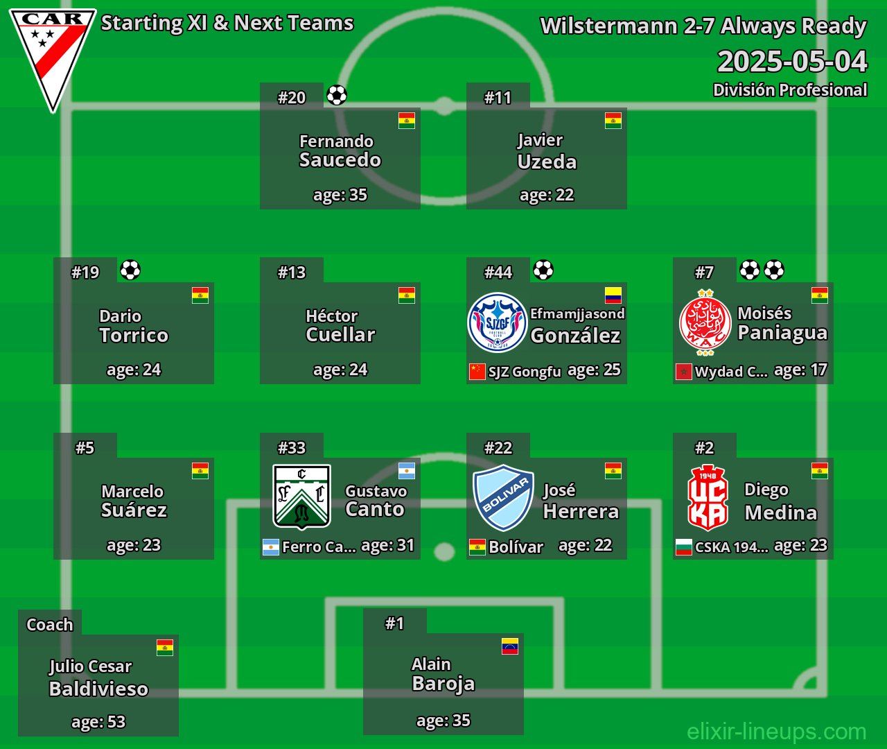 Always Ready Starting XI & Next Teams 2025-05-04