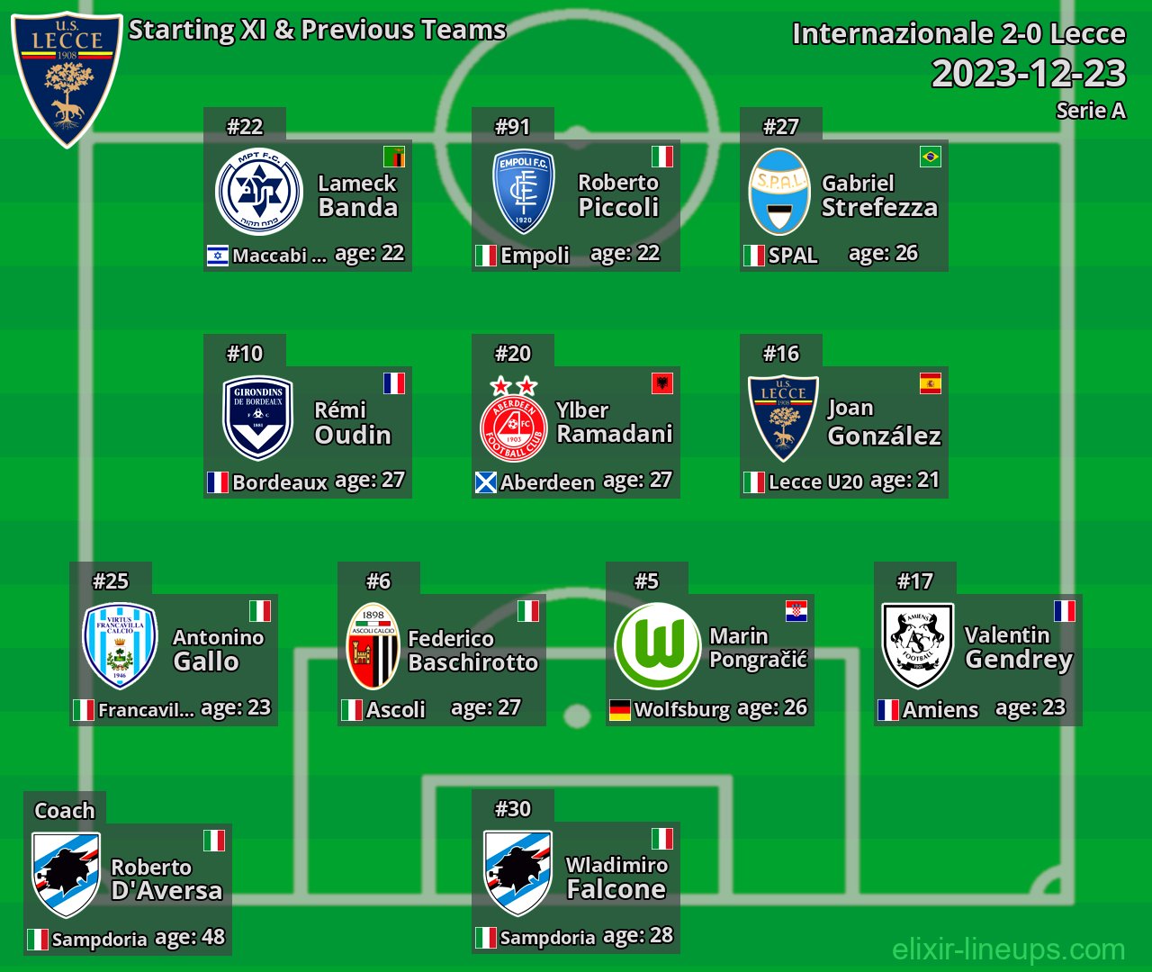 Lecce Starting XI & Previous Teams 2023-12-23