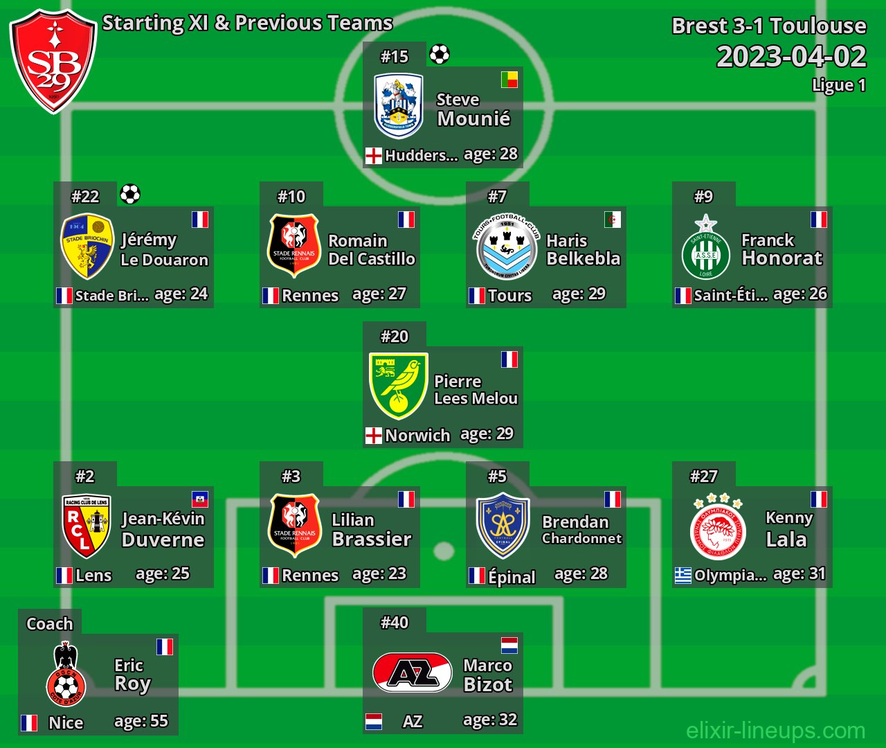 Brest Starting XI & Previous Teams 2023-04-02