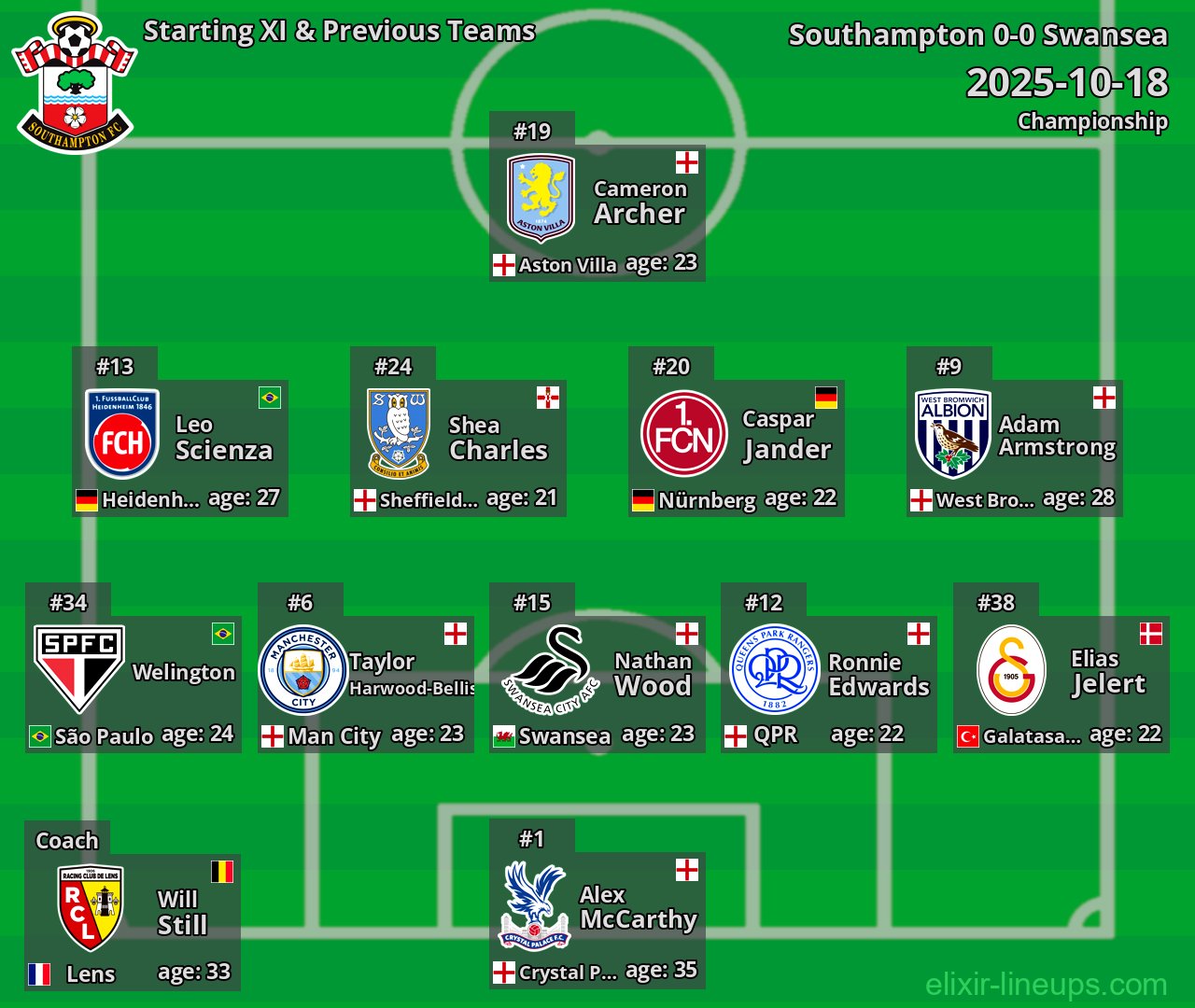 Southampton Starting XI & Previous Teams 2025-10-18