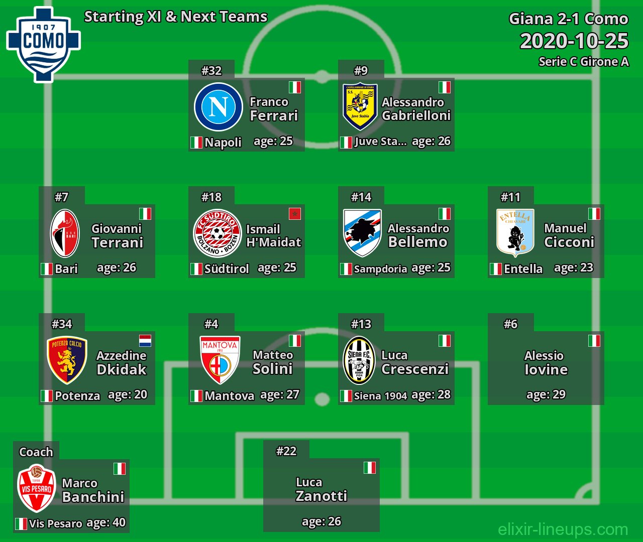 Como Starting XI & Next Teams 2020-10-25