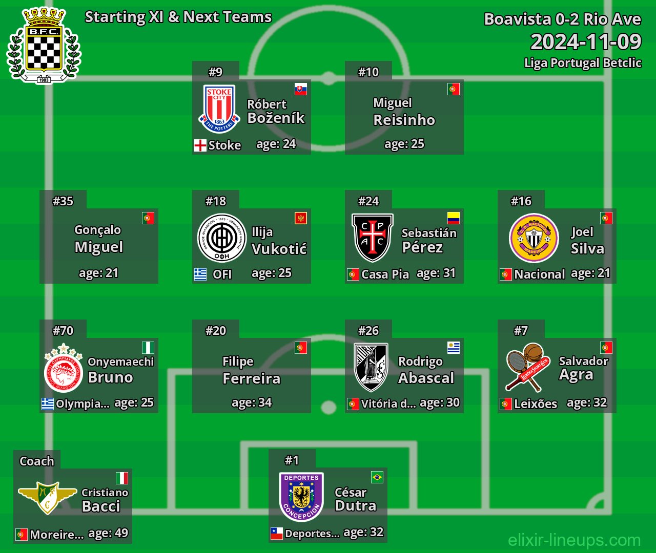 Boavista Starting XI & Next Teams 2024-11-09