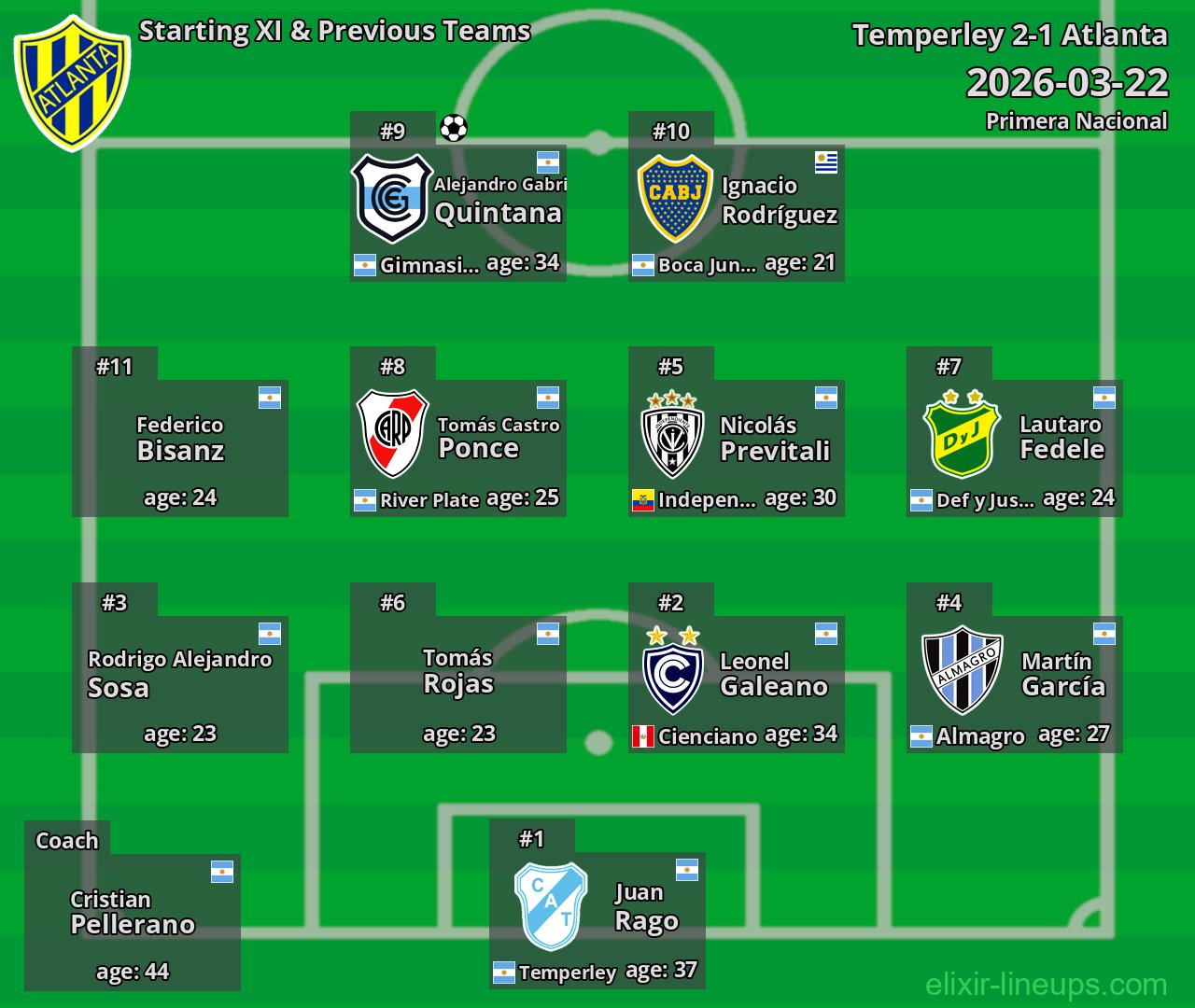 Atlanta Starting XI & Previous Teams 2026-03-22