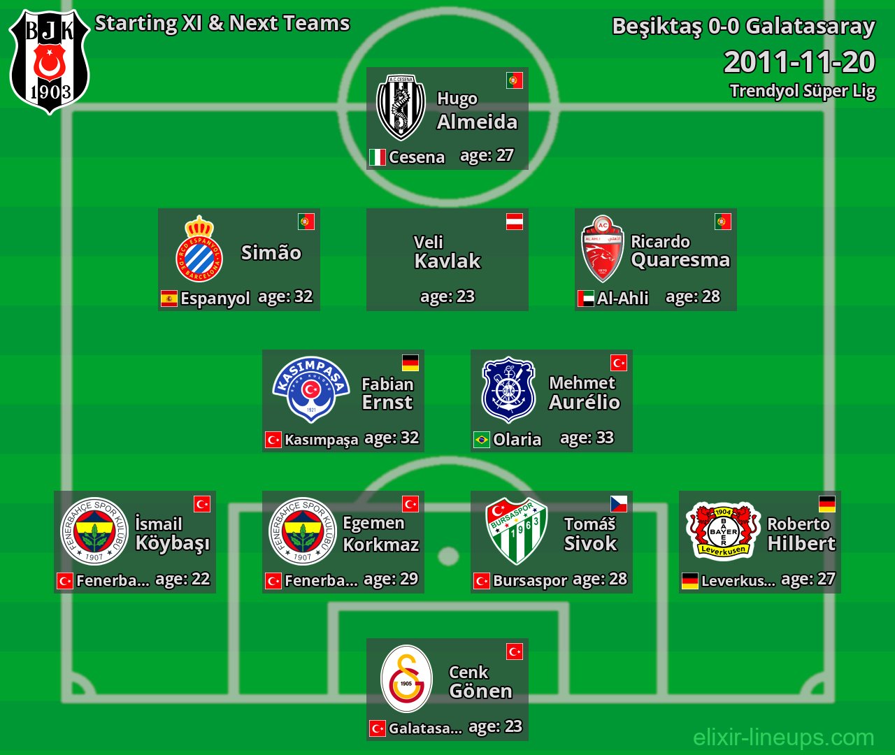 Beşiktaş Starting XI & Next Teams 2011-11-20