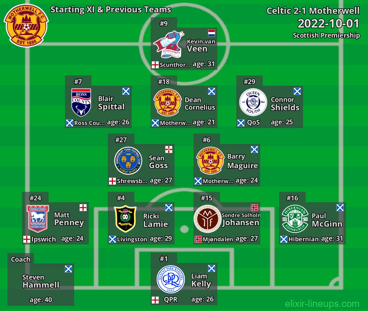 Motherwell Starting XI & Previous Teams 2022-10-01