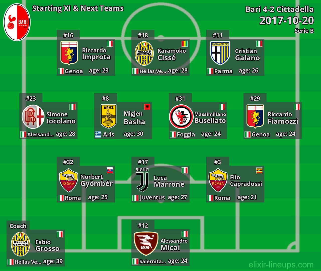Bari Starting XI & Next Teams 2017-10-20