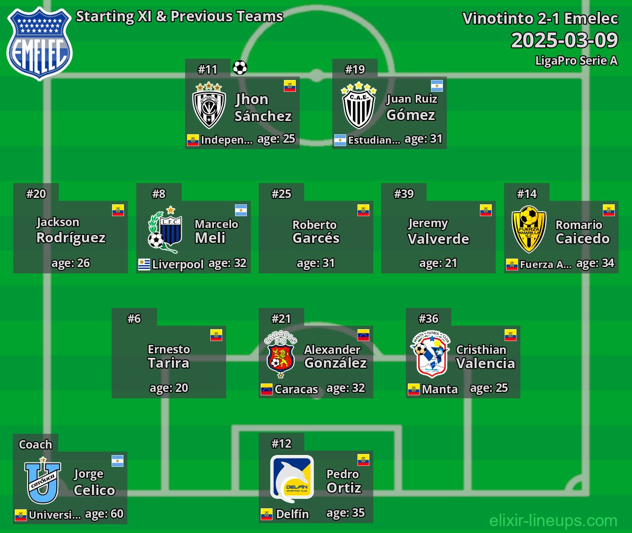 Emelec Starting XI & Previous Teams 2025-03-09