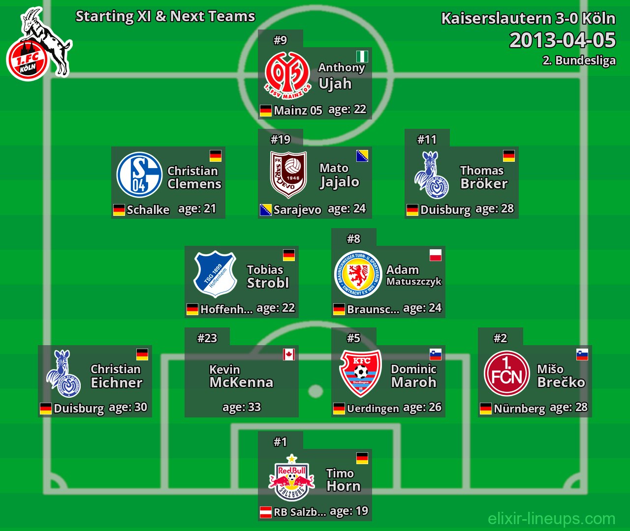 Köln Starting XI & Next Teams 2013-04-05