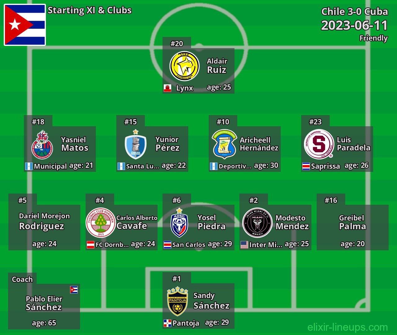 Cuba Starting XI 2023-06-11