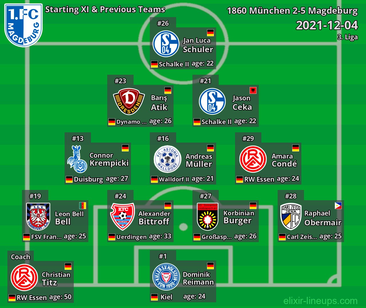 Magdeburg Starting XI & Previous Teams 2021-12-04