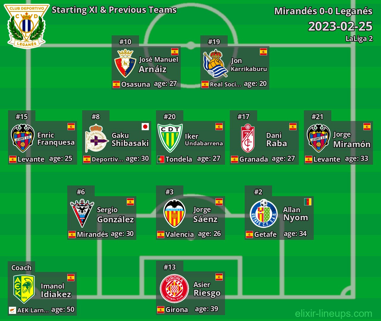 Leganés Starting XI & Previous Teams 2023-02-25