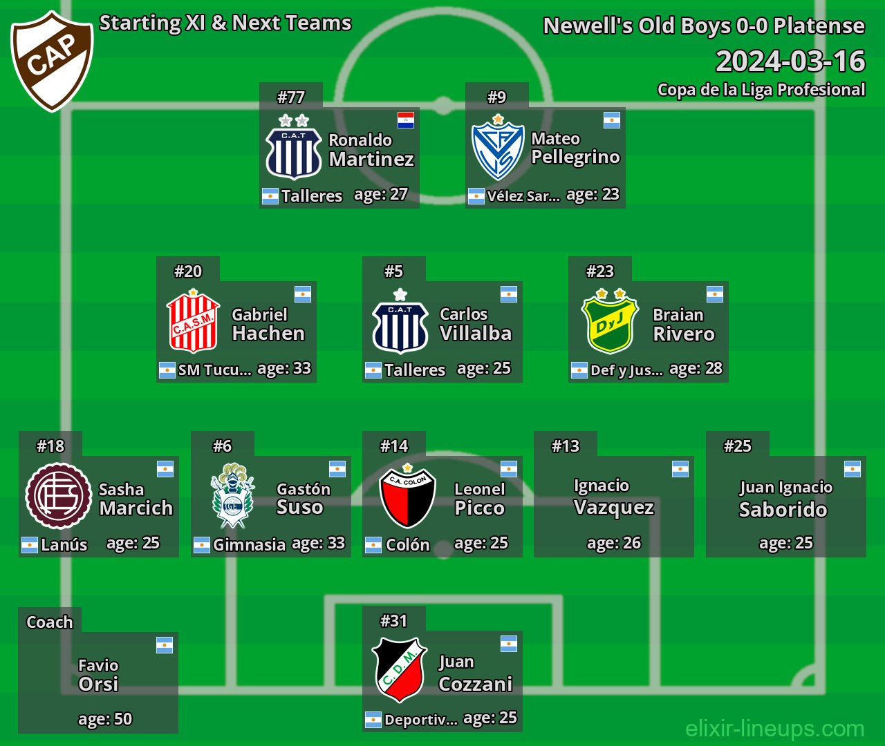 Platense Starting XI & Next Teams 2024-03-16