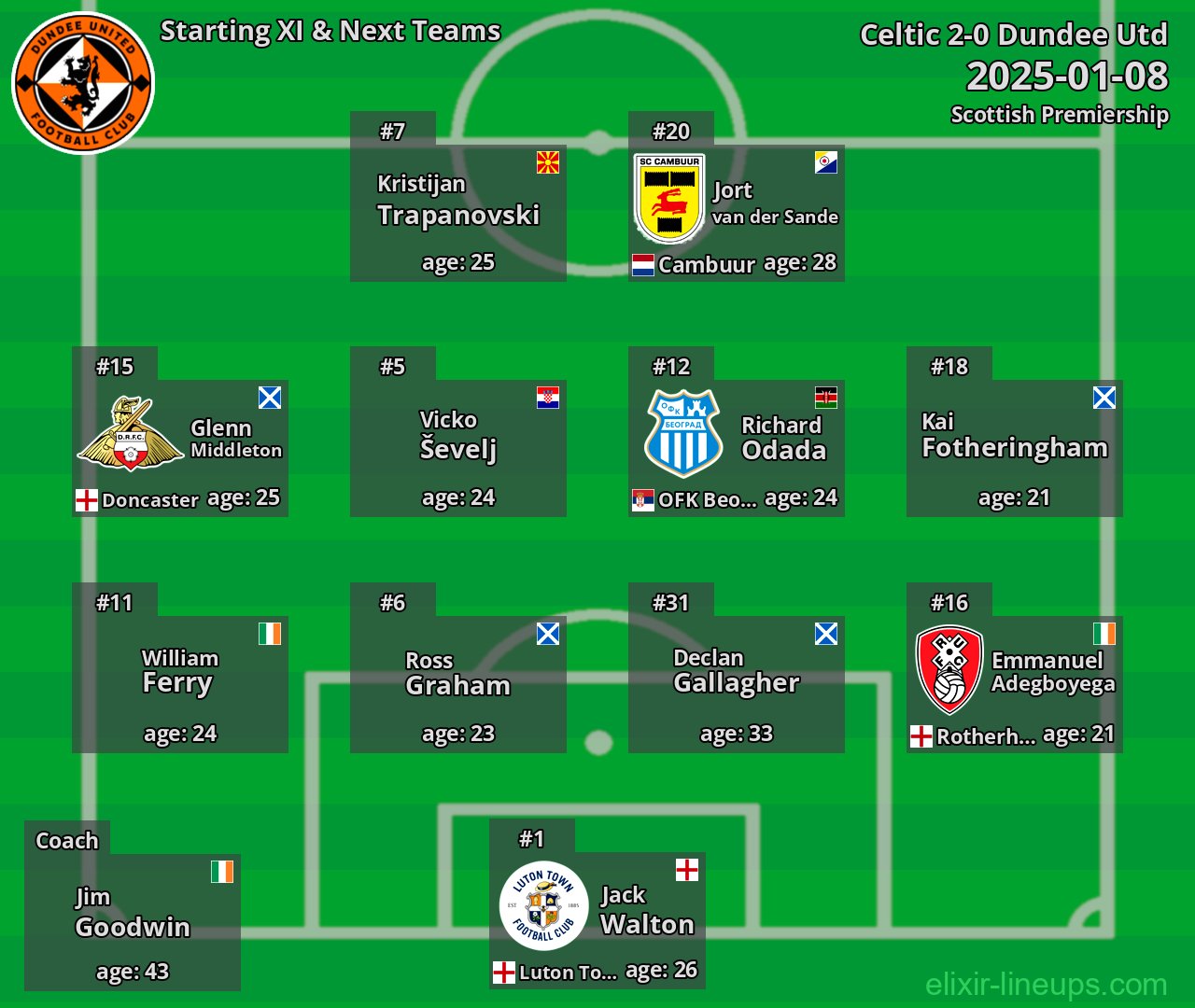 Dundee Utd Starting XI & Next Teams 2025-01-08