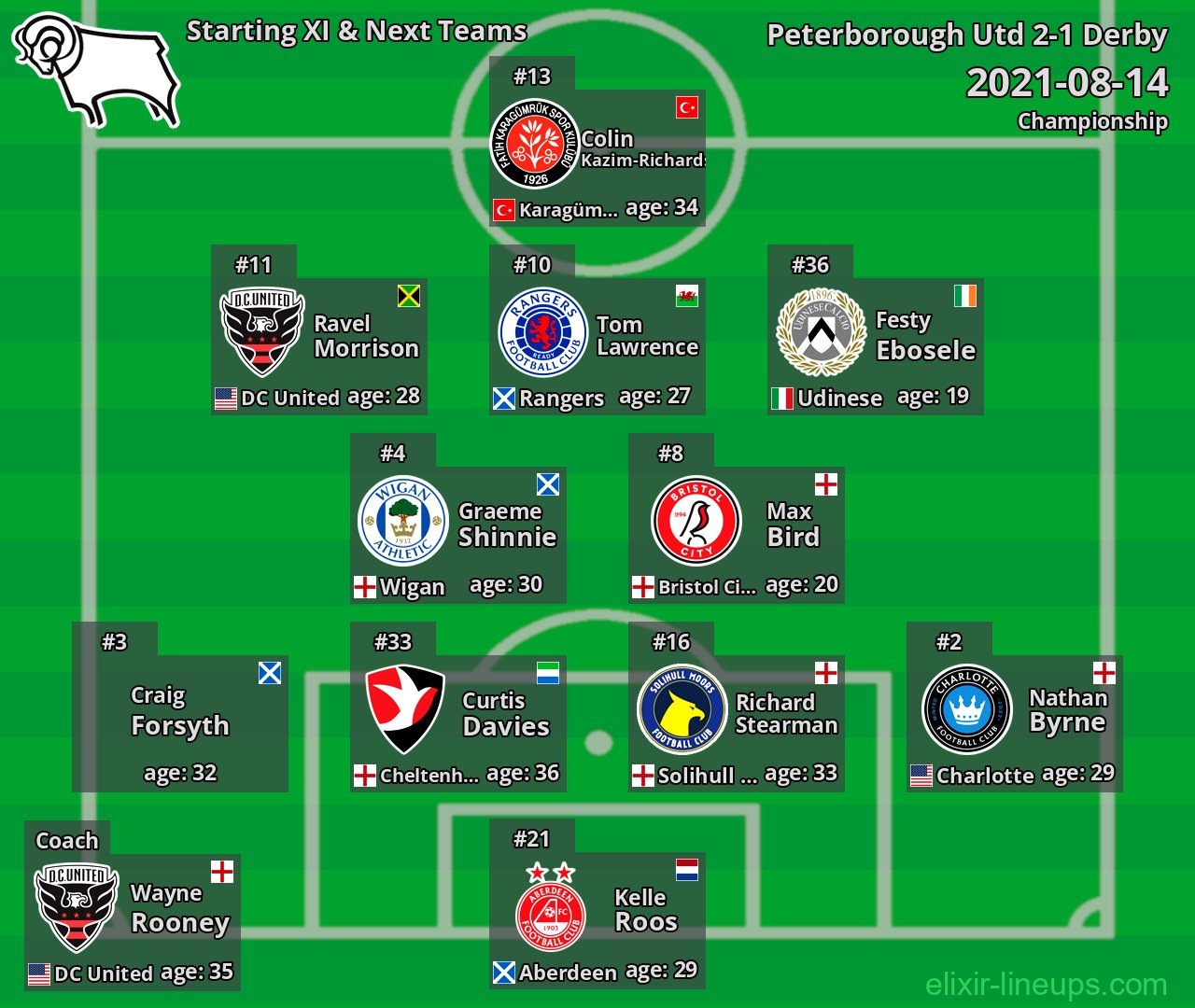 Derby Starting XI & Next Teams 2021-08-14