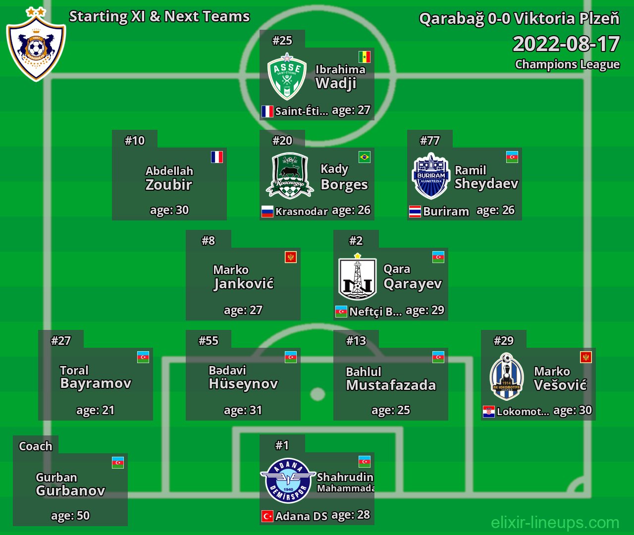 Qarabağ Starting XI & Next Teams 2022-08-17