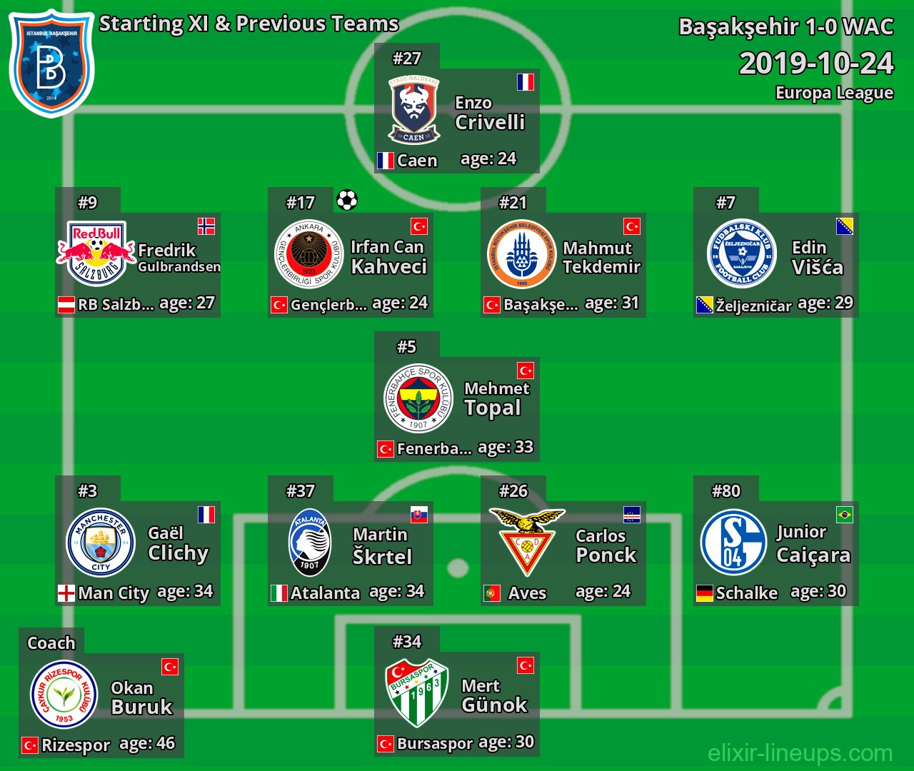 Başakşehir Starting XI & Previous Teams 2019-10-24