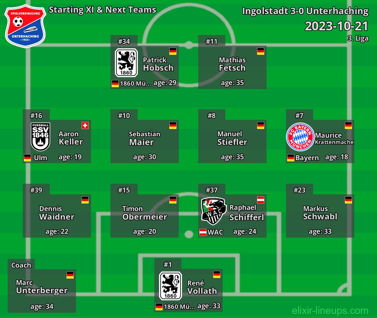 Unterhaching Starting XI & Next Teams 2023-10-21