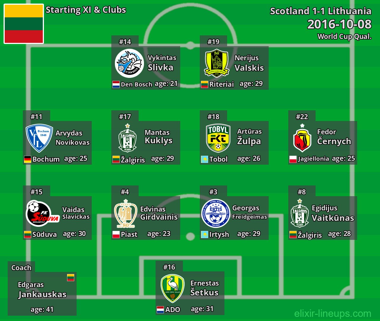Lithuania Starting XI 2016-10-08