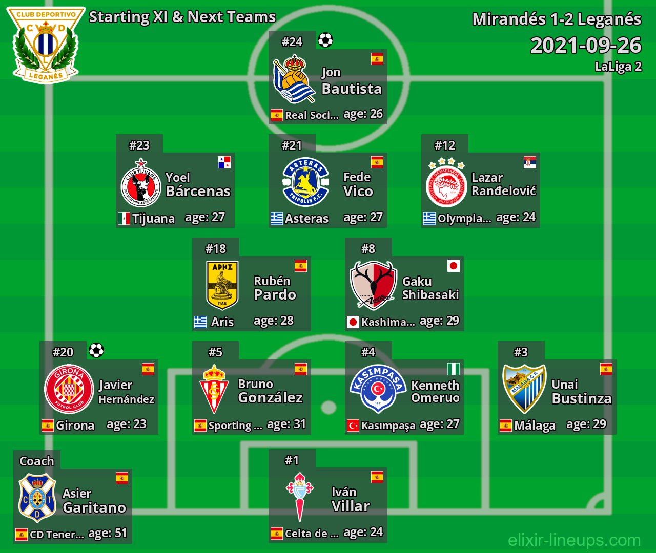 Leganés Starting XI & Next Teams 2021-09-26