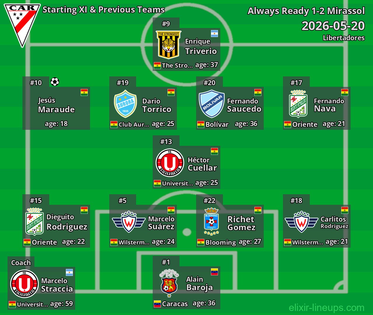 Always Ready Starting XI & Previous Teams 2026-05-20
