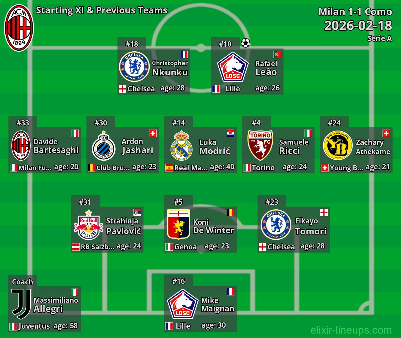Milan Starting XI & Previous Teams 2026-02-18