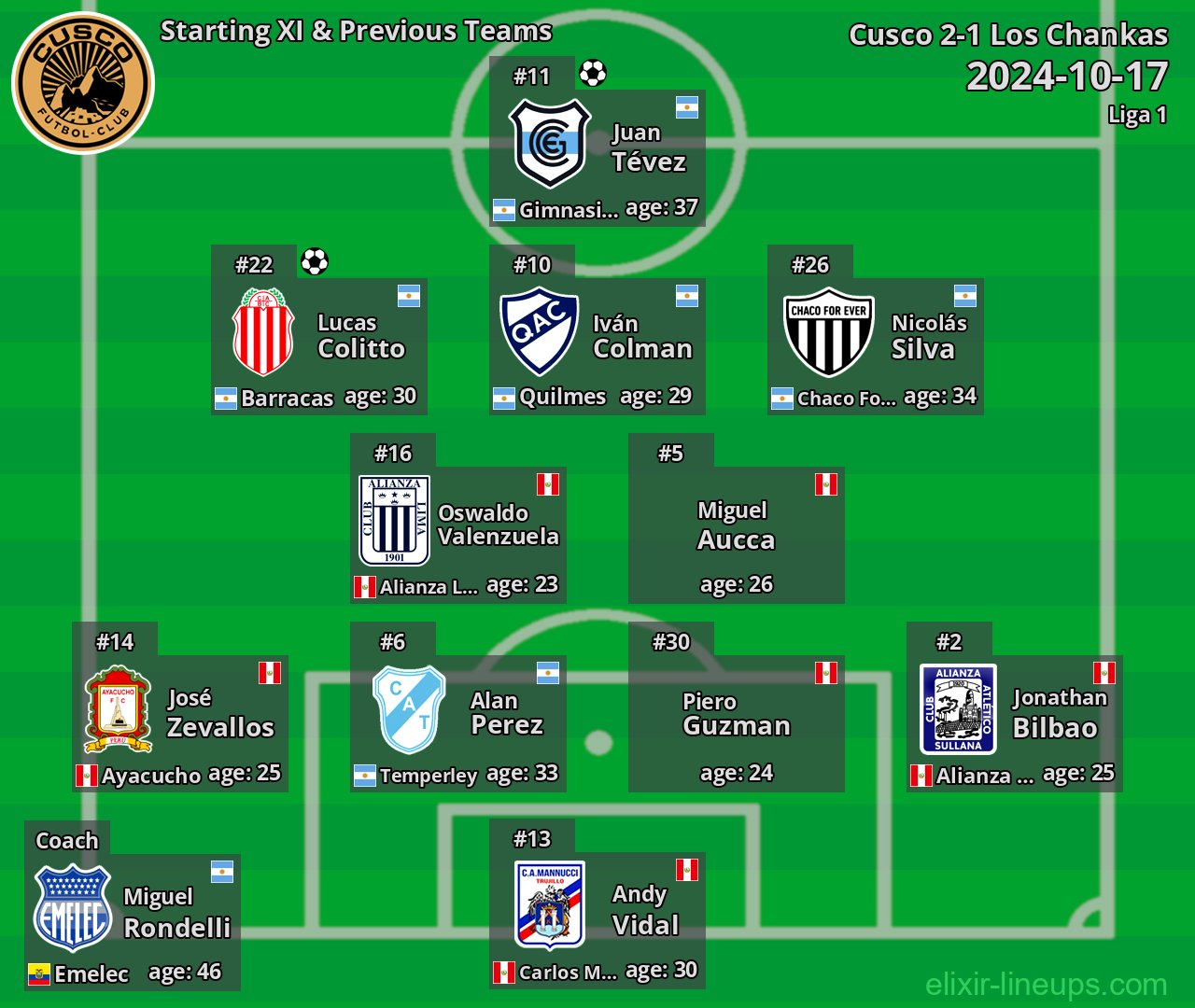 Cusco Starting XI & Previous Teams 2024-10-17