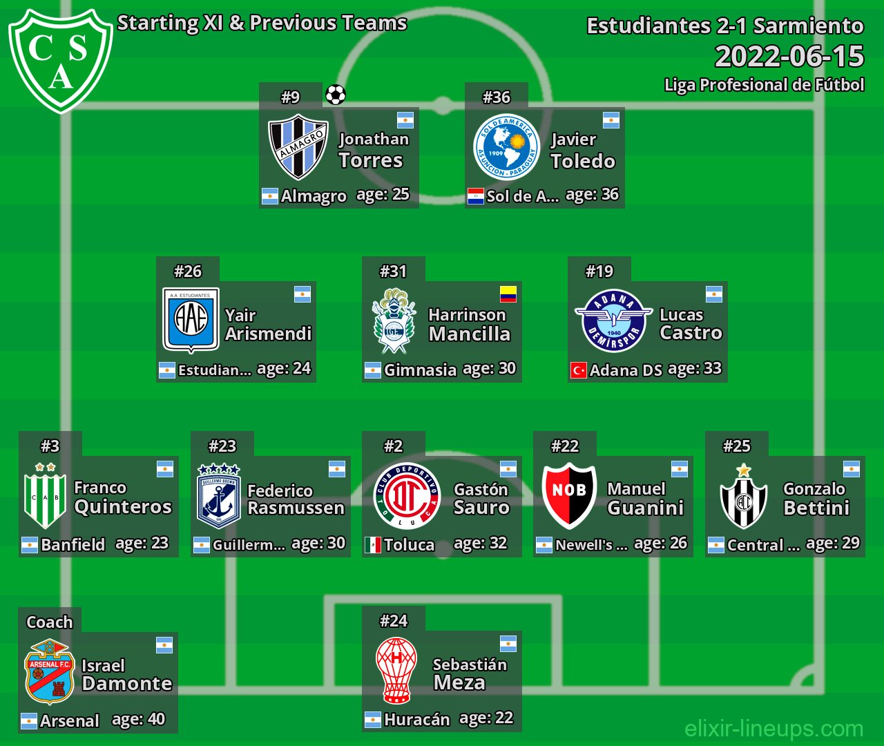Sarmiento Starting XI & Previous Teams 2022-06-15