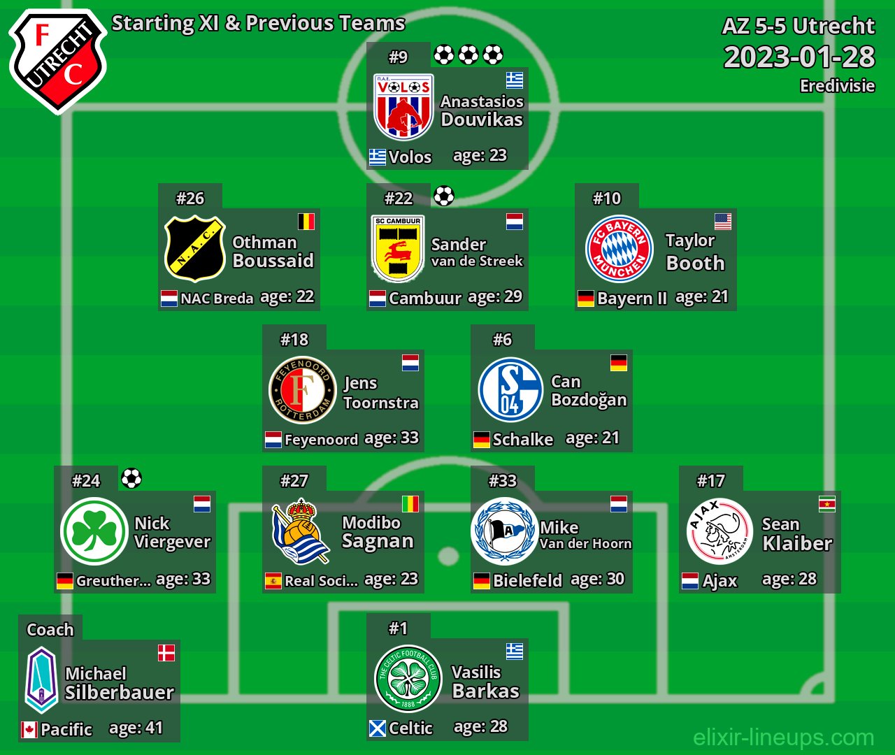 Utrecht Starting XI & Previous Teams 2023-01-28