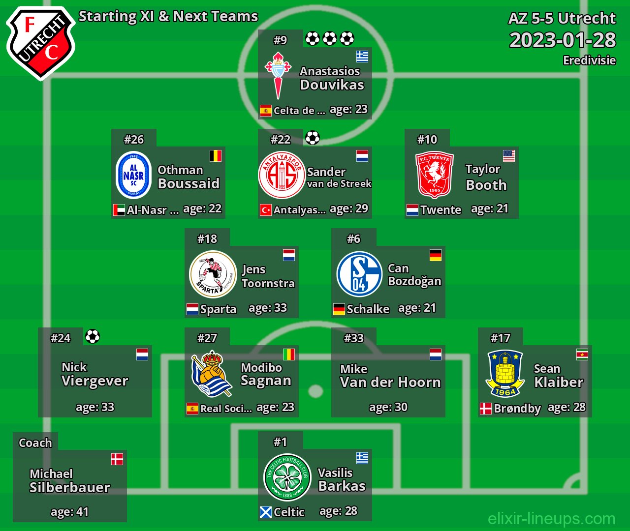 Utrecht Starting XI & Next Teams 2023-01-28