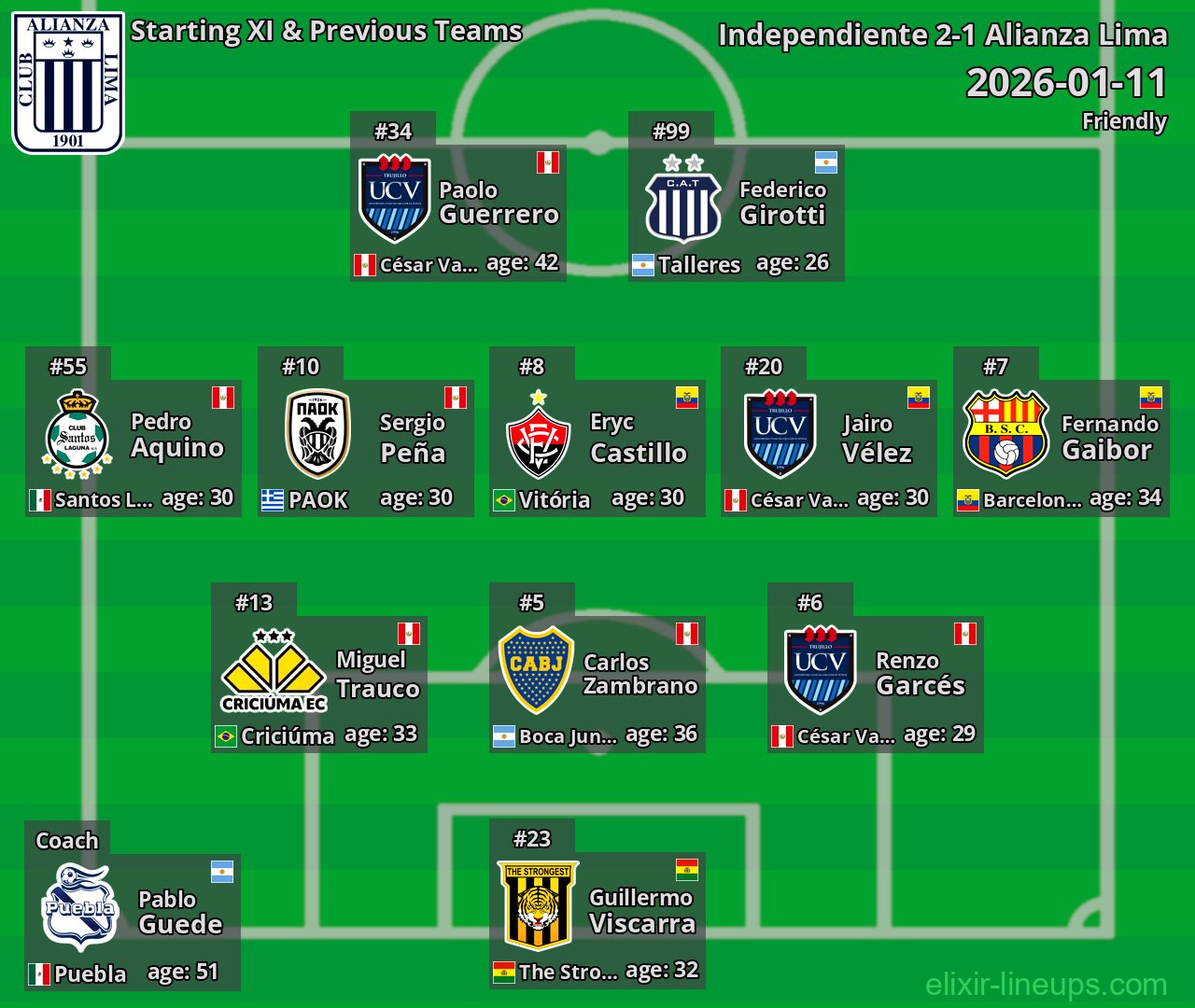 Alianza Lima Starting XI & Previous Teams 2026-01-11