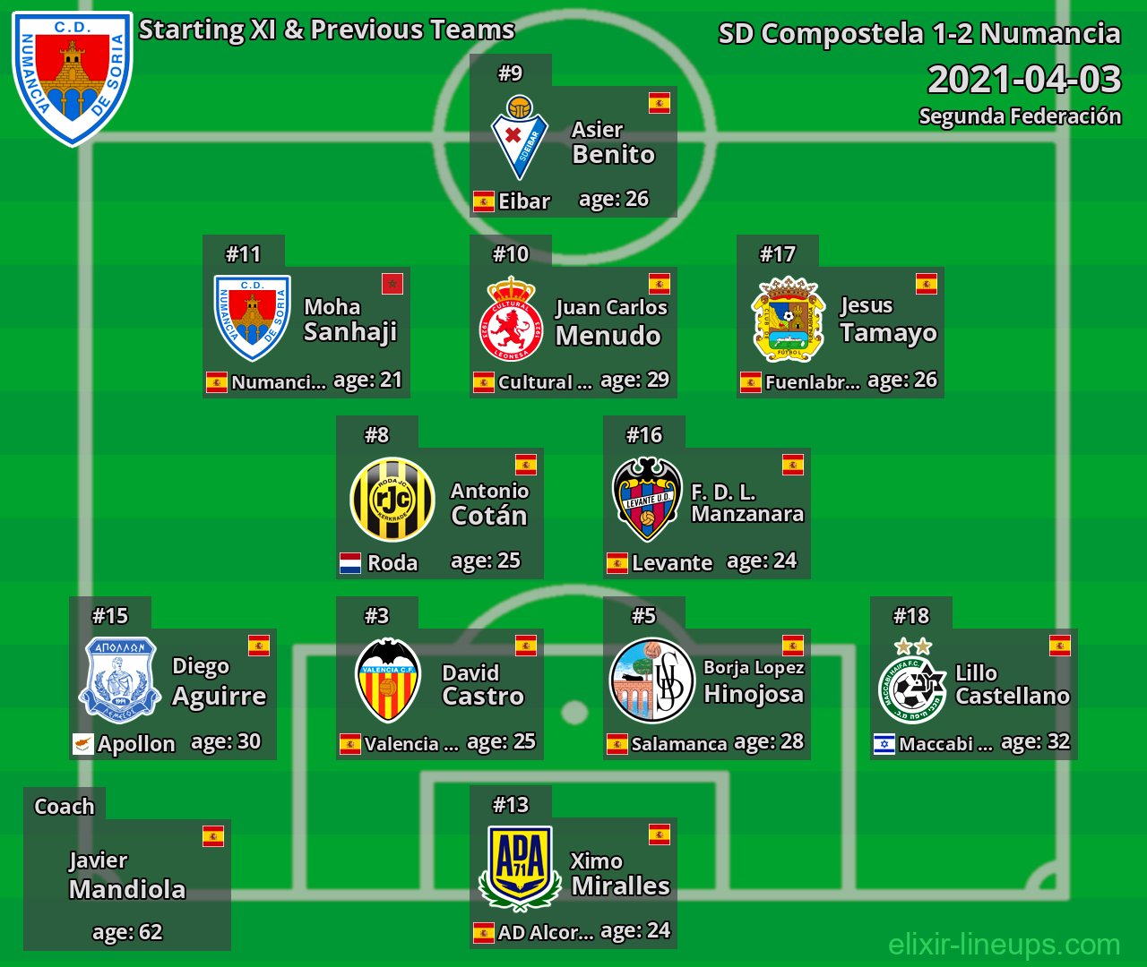 Numancia Starting XI & Previous Teams 2021-04-03